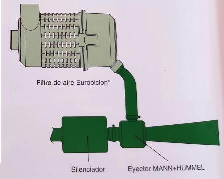 EYECTOR DE GASES DE ESCAPE MANN 3933070111